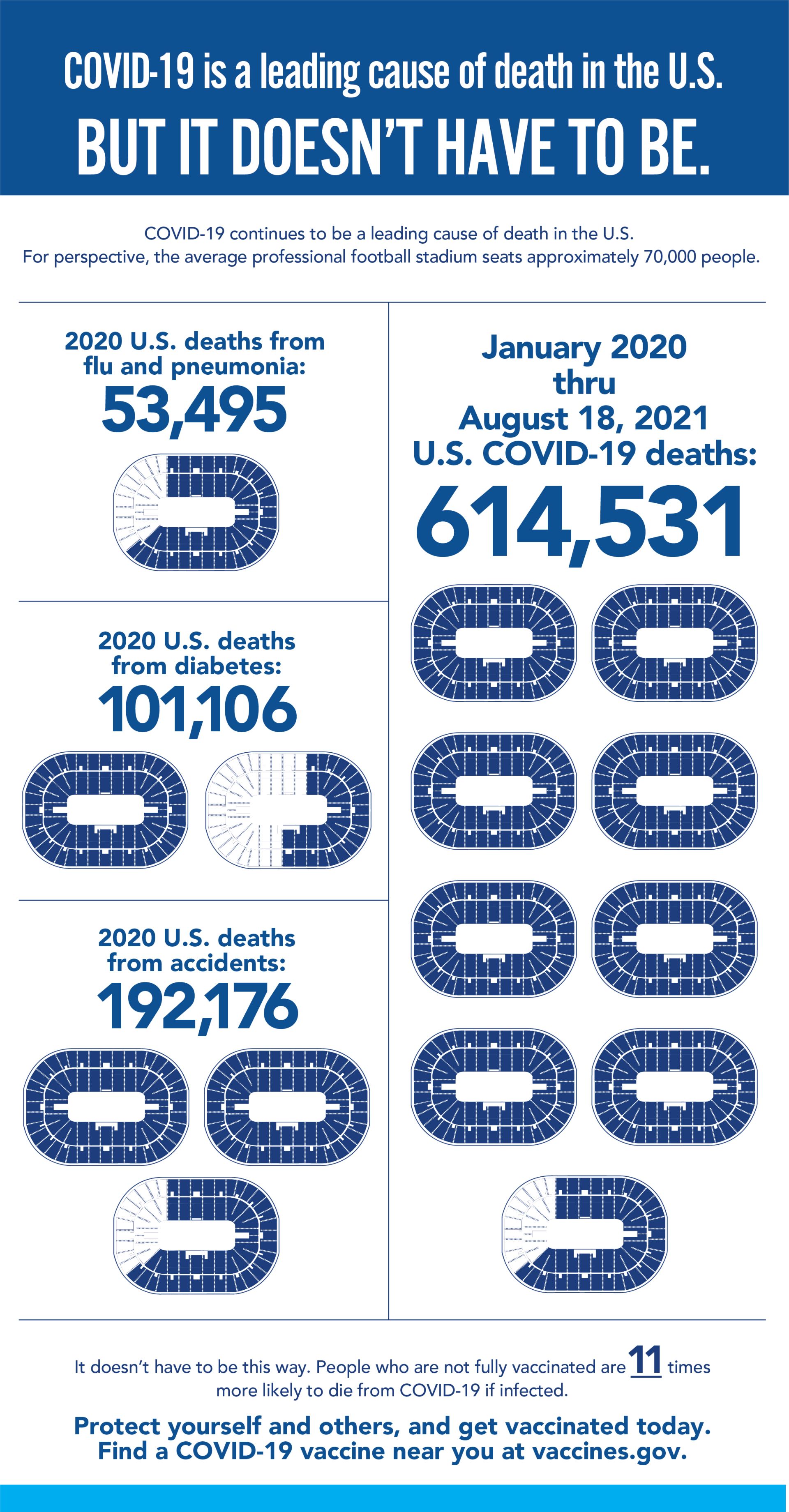 Data on number of COVID-19 deaths, source: the joint commission