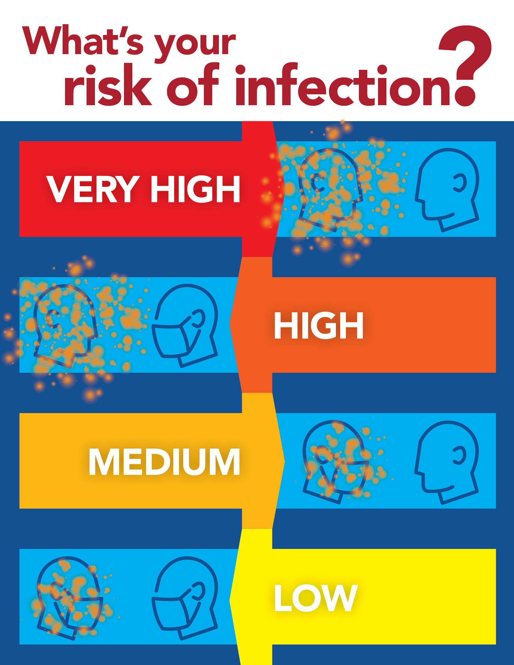 What's your risk of infection?